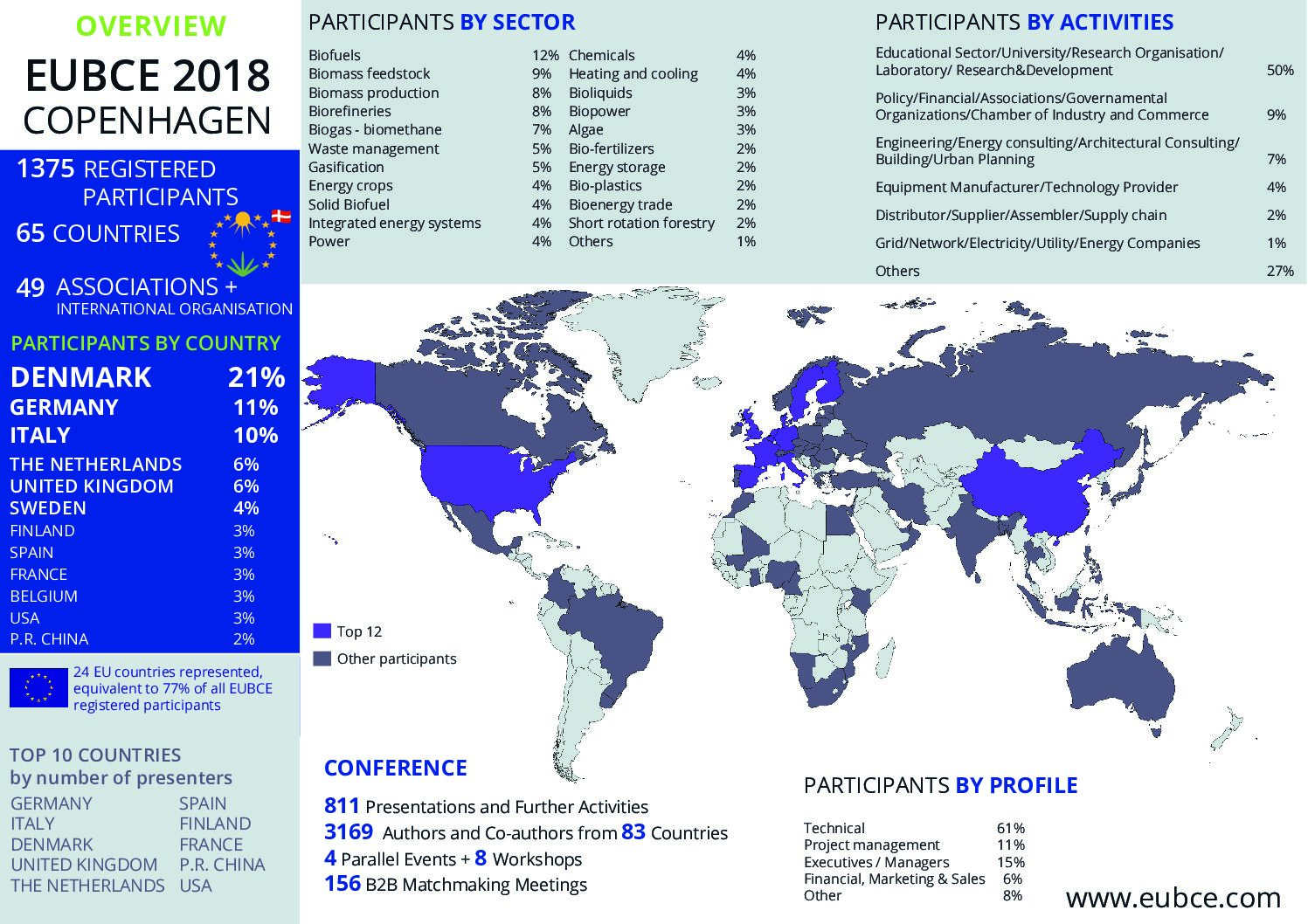 EUBCE2018_MapOverview_closing_1706